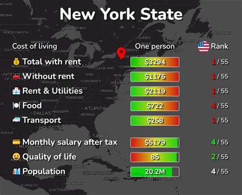 average cost of living in nyc per month